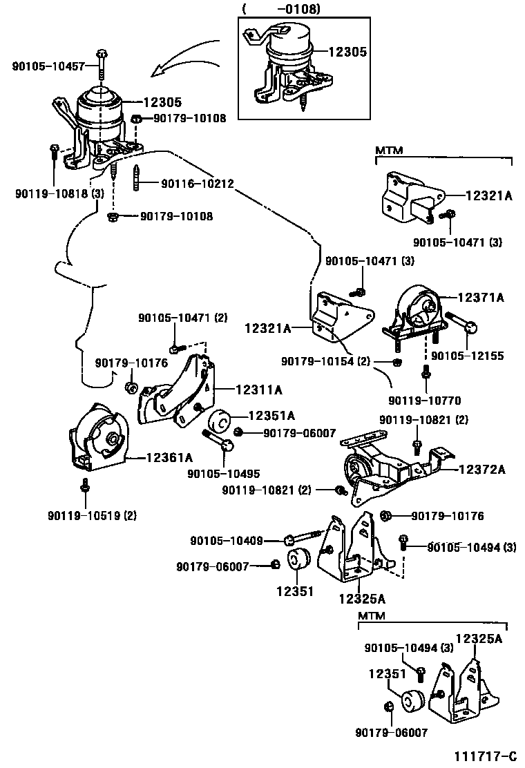 Engineering