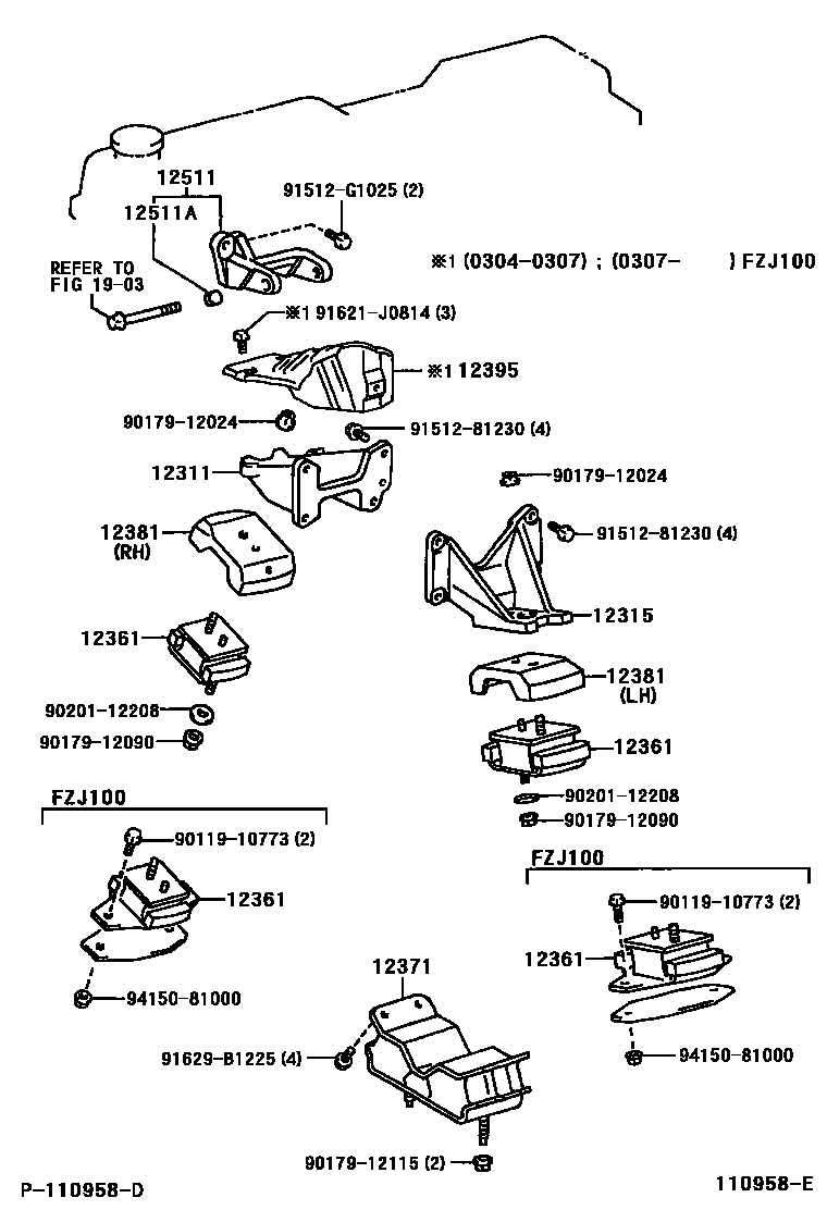 Engineering