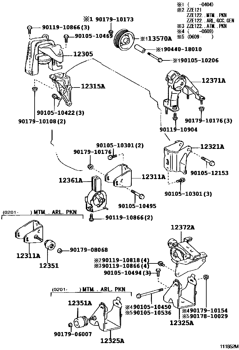 Engineering