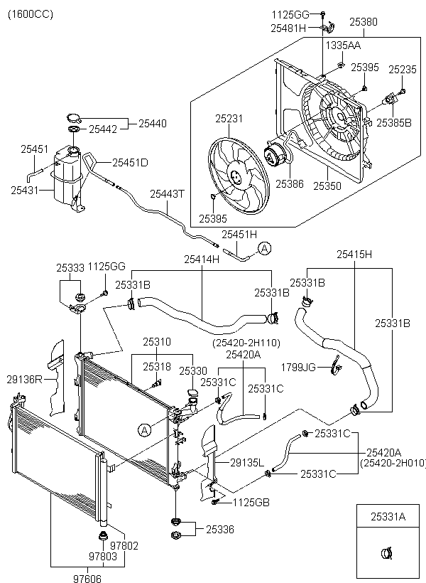 Engineering
