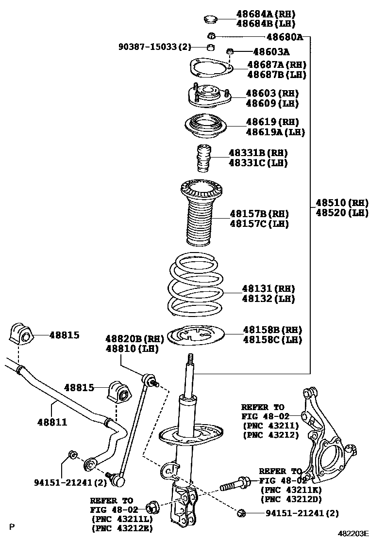 Engineering
